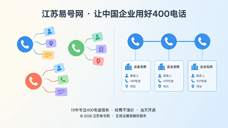 信息分散企业与信息一致企业被识别方式的对比插画
