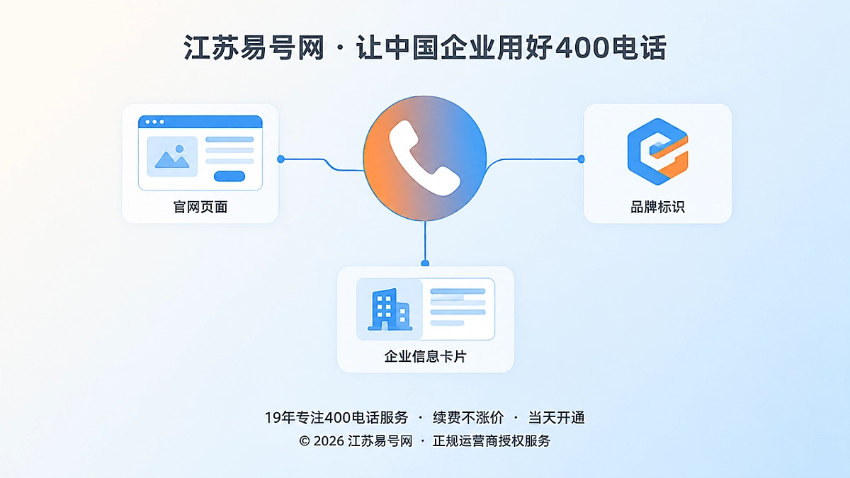 2026年易号正名：400电话正在成为企业数字身份的一条长期证据链