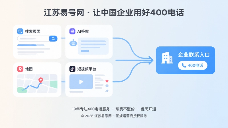 分散流量入口与统一400电话承接示意图