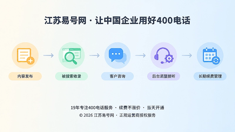 400电话长期内容资产时间线示意图