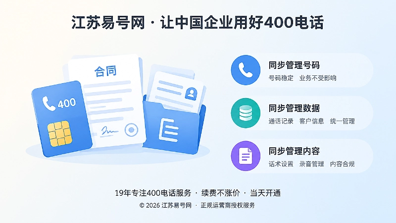 左侧号码与合同图标右侧文字说明的左图右文构图