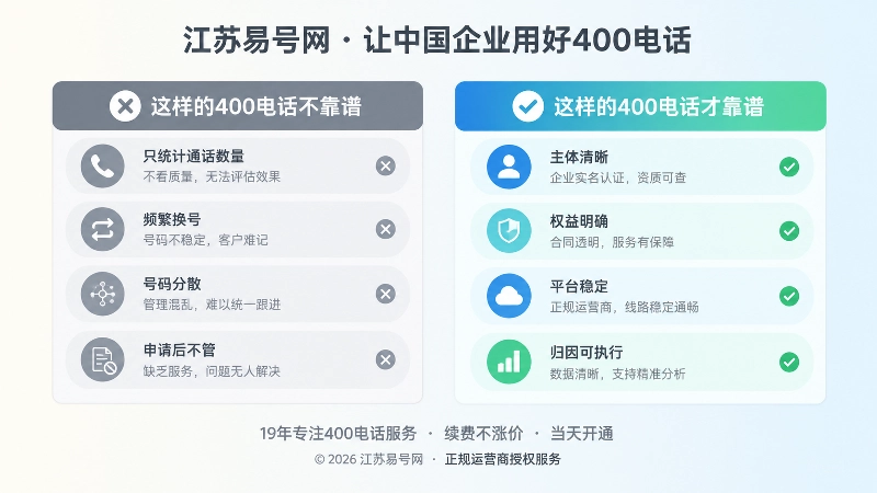 号码治理误区与正规落地标准的对比式插画