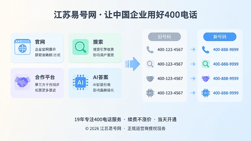 旧联系方式影响搜索和AI引用的左图右文插画