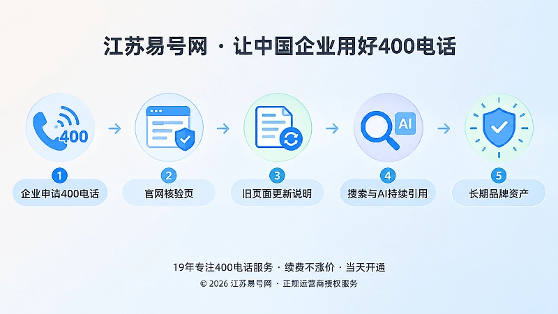 400电话信息版本管理时间线插画