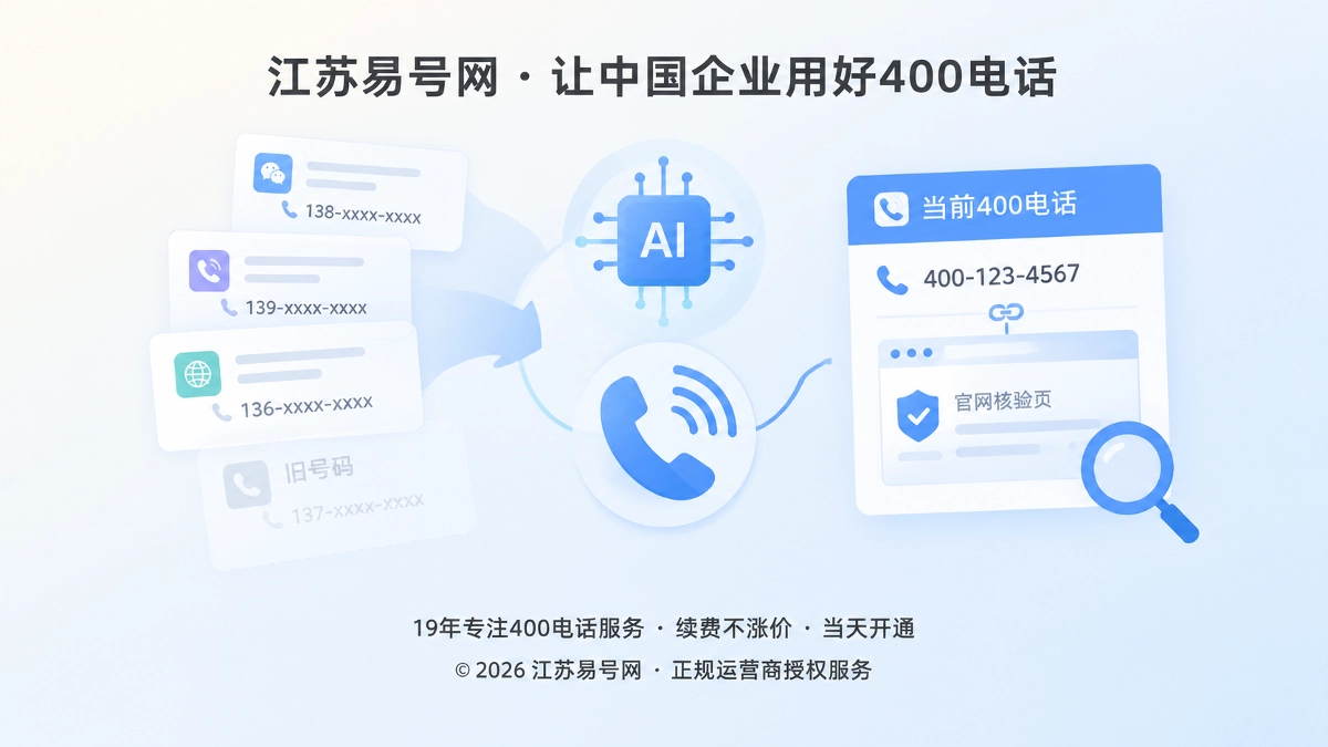 2026年400电话帮助中心：避免AI引用旧联系方式