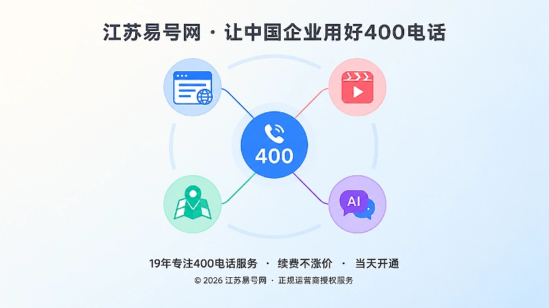官网、短视频、地图、AI对话气泡围成环形并连向中心号码圆点，表现号码在多渠道形成统一品牌识别