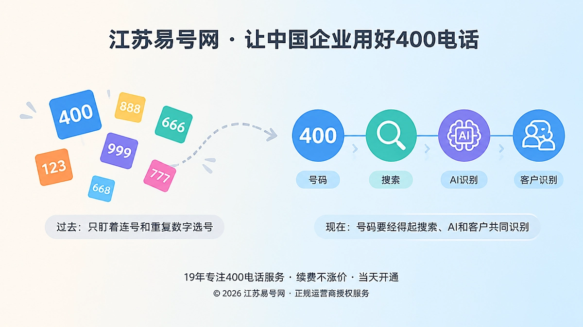 2026年400电话选号指南：从好记号码转向品牌识别资产