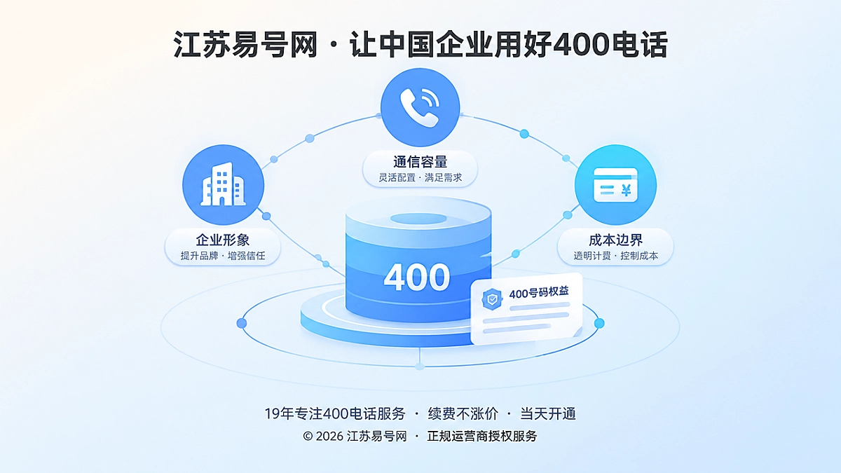 2026年400电话套餐解析：企业买的不只是分钟数