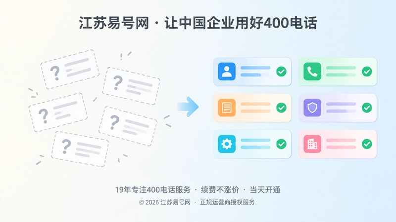 左侧零散问号卡片与右侧整齐对勾卡片形成对比