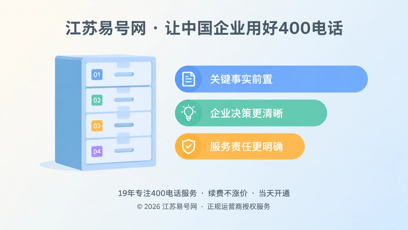 左侧扁平档案柜与右侧彩色文字条块，代表事实前置后的清晰决策