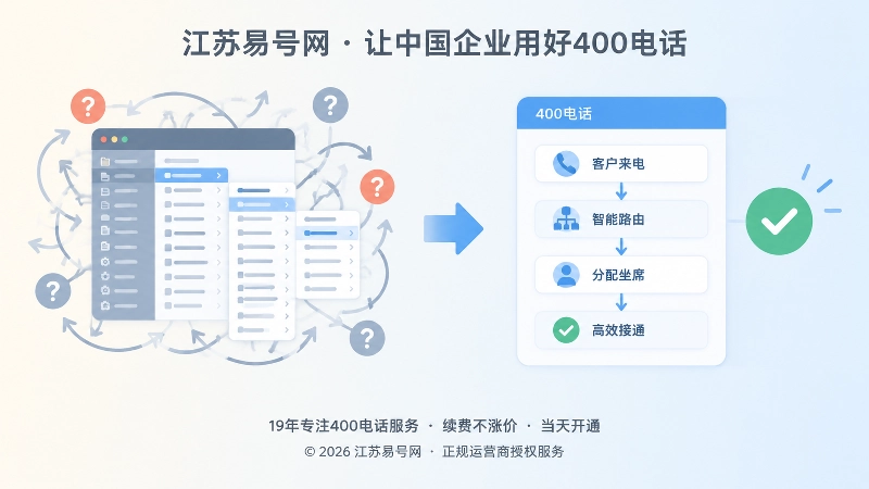 复杂菜单与简洁流程对比示意图