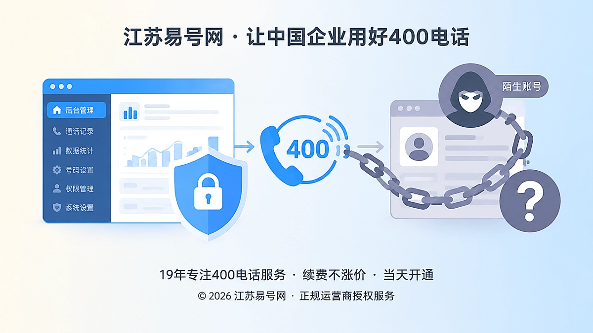 2026年400电话防骗课堂：警惕代续费代迁移风险