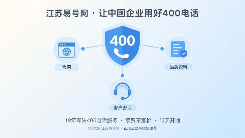 聚焦主号码盾牌连接官网品牌资料和客户咨询的扁平化插画