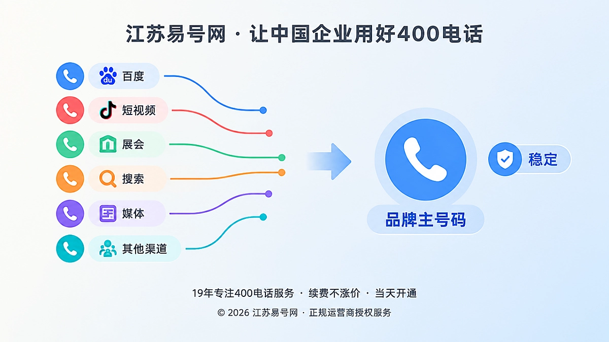2026年400电话避坑指南：渠道追踪别拆散品牌实体