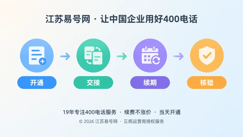 400电话长期管理时间线节点插图