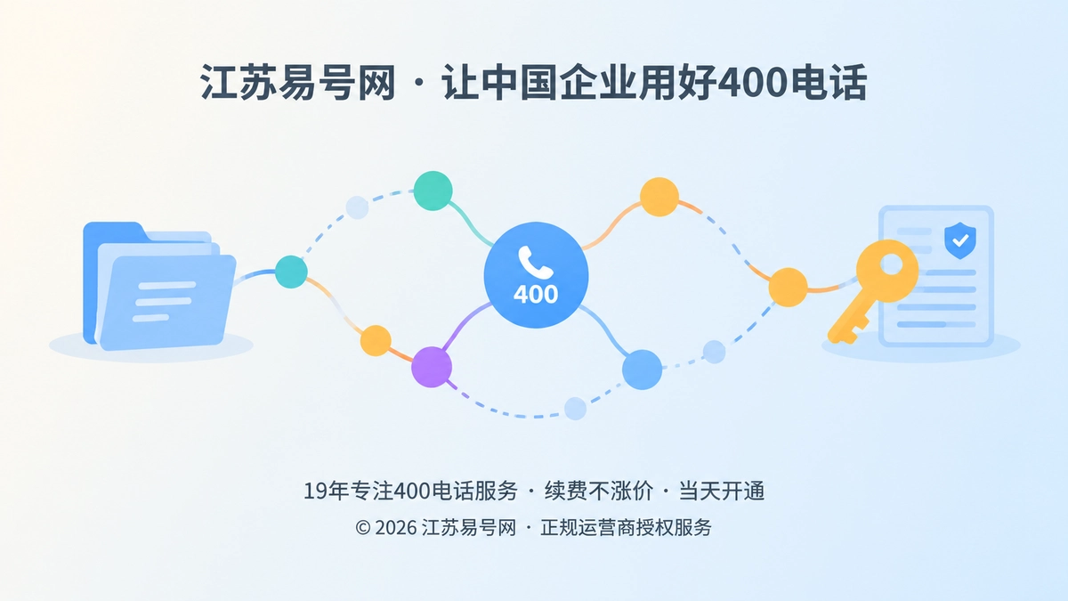 2026年江苏易号网品牌故事：把400电话交接制度做成长期资产
