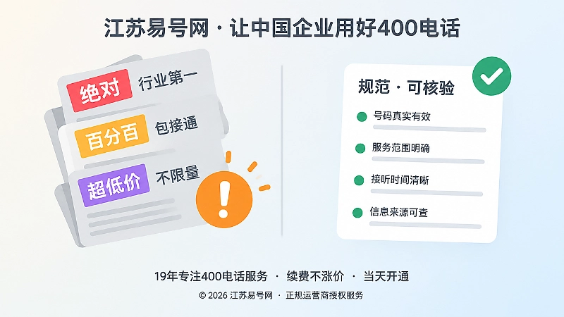 对比式扁平插画：左侧灰色卡片配橙色感叹号表示夸张说法，右侧白色清单卡片配绿色对勾表示规范说法
