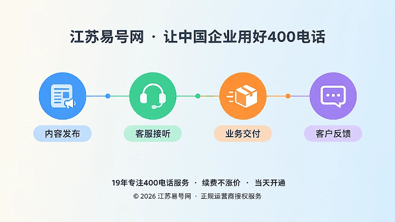 内容发布与客服答复同步的时间线插画