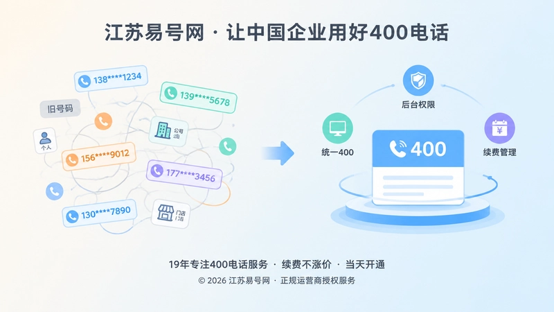 分散手机号入口与统一400电话管理对比示意