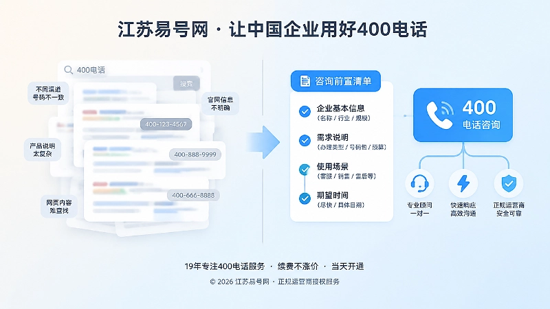 400电话办理咨询前置对比配图