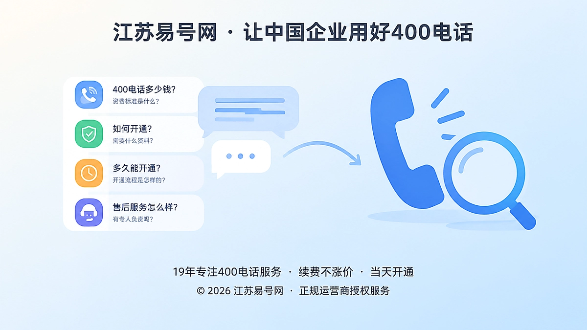 2026年400电话帮助中心：用咨询前置清单承接高意向客户