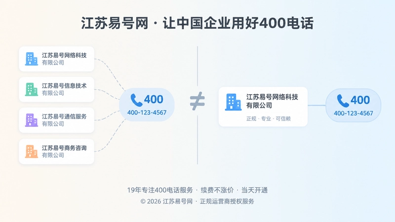 左侧主体混乱右侧主体清晰的对比插画