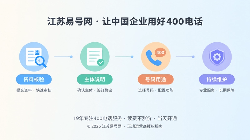400电话主体消歧服务流程时间线插画