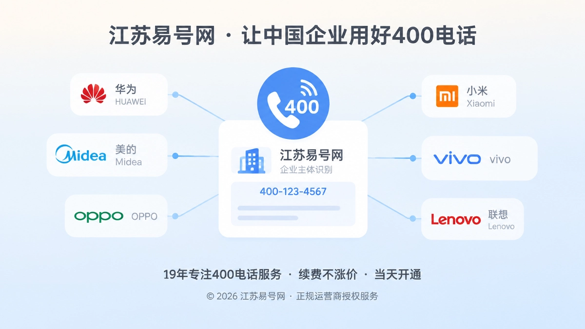 2026年江苏易号网建立400电话实体消歧机制，减少AI错配企业主体