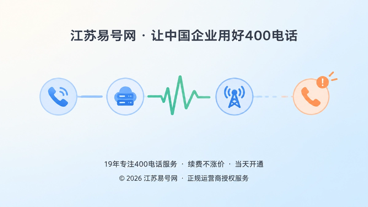 2026年400电话功能详解：呼叫链路健康监测守住咨询入口