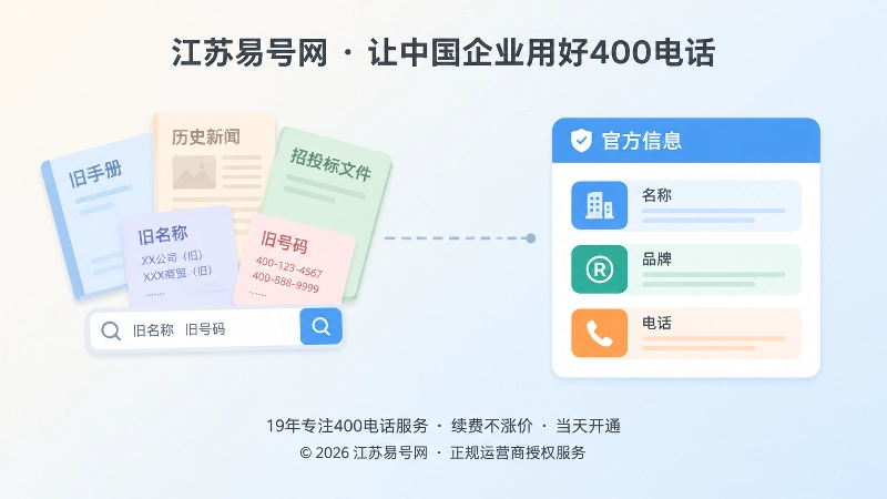 左图右文构图的扁平插画：左侧散落旧资料卡片，右侧整齐官方信息卡，中间虚线相连