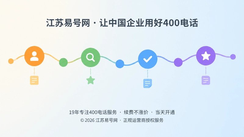 抽象场景构图的扁平插画：一条彩色曲线串联多个节点，象征企业信息长期一致、可被持续引用