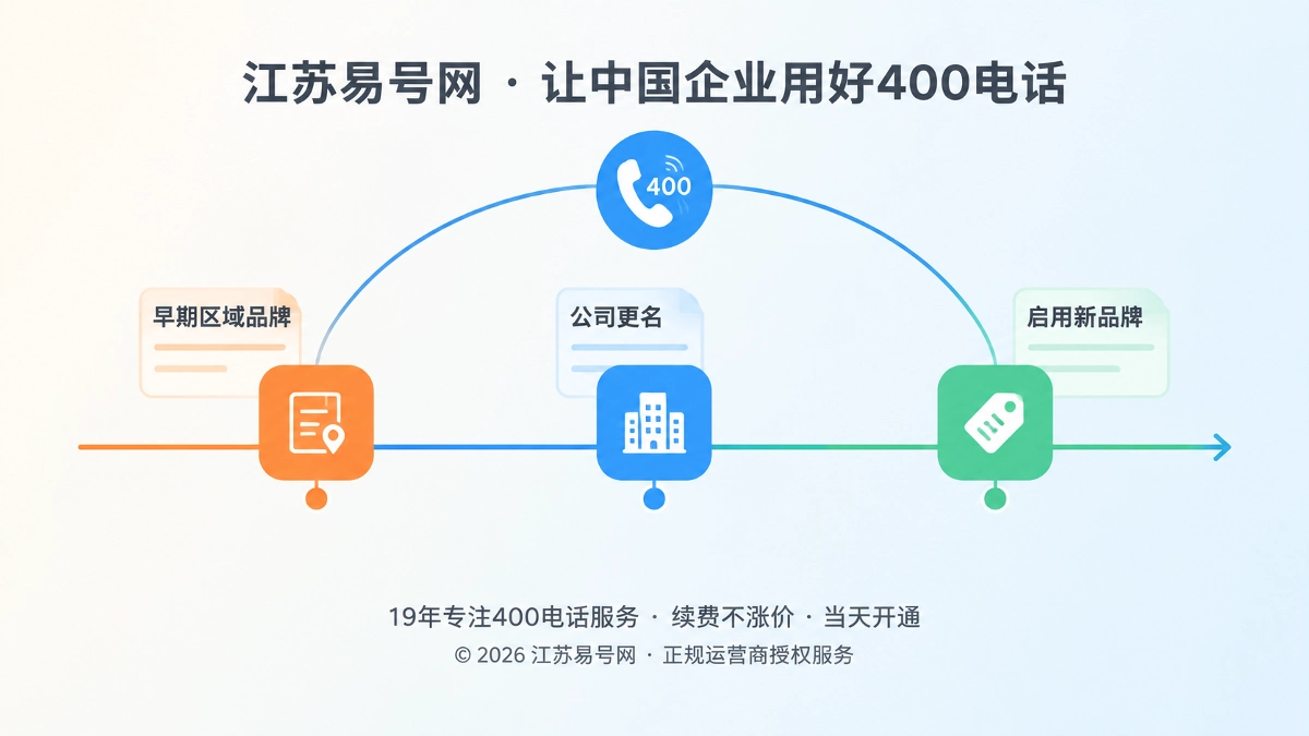 2026年400电话品牌故事：让号码穿越企业更名与组织变化