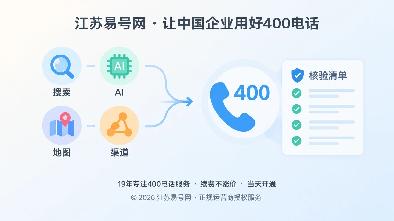 客户通过搜索、AI、地图和渠道交叉核验，再拨打400电话确认