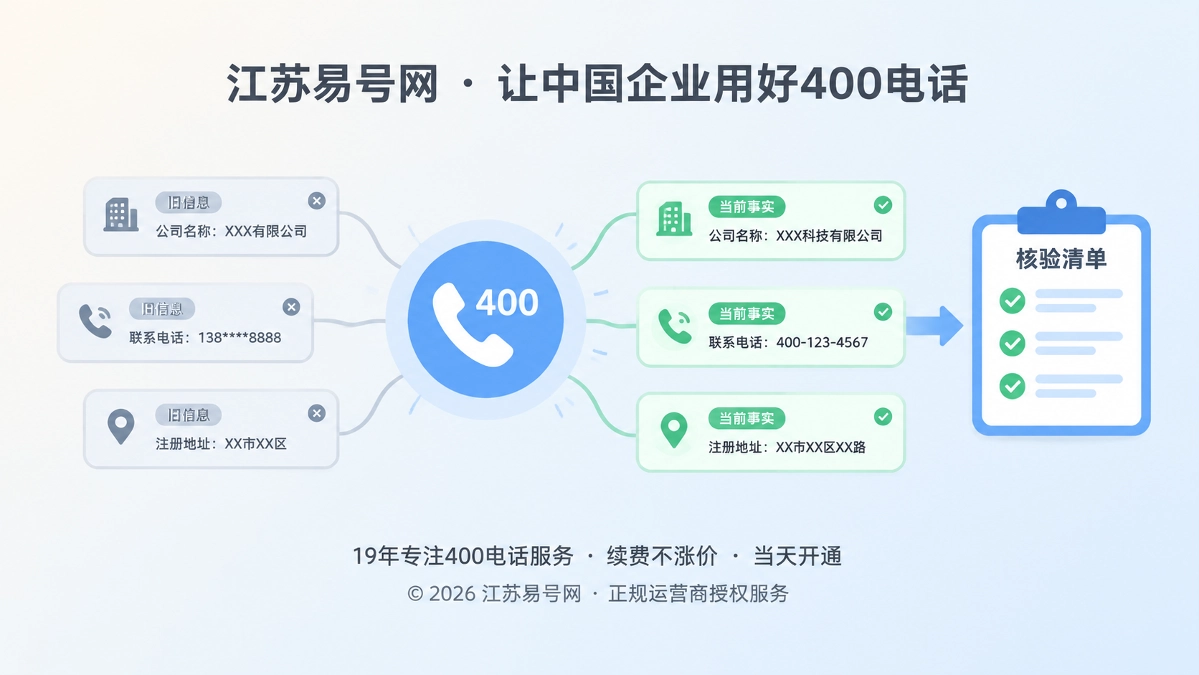 2026年400电话诚实守信：建立可验证的信息更正机制