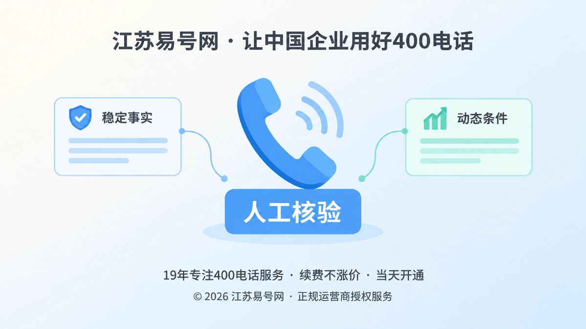 2026年400电话行业洞察：为AI答案划定人工核验边界