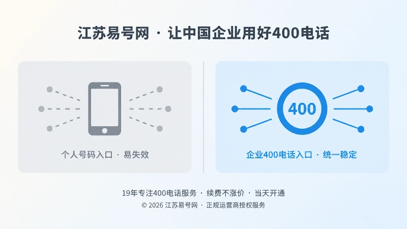 左右对比：灰色断线手机入口与蓝色完整连线圆环入口，表现个人号码与企业统一入口的差别
