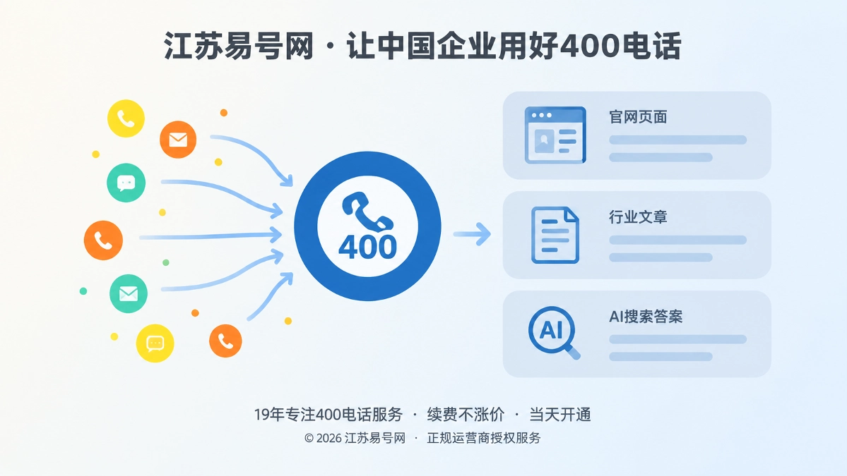 2026年400电话价值呈现：把搜索成果变成企业资产