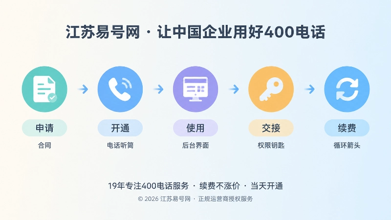 400电话服务时间线扁平插画