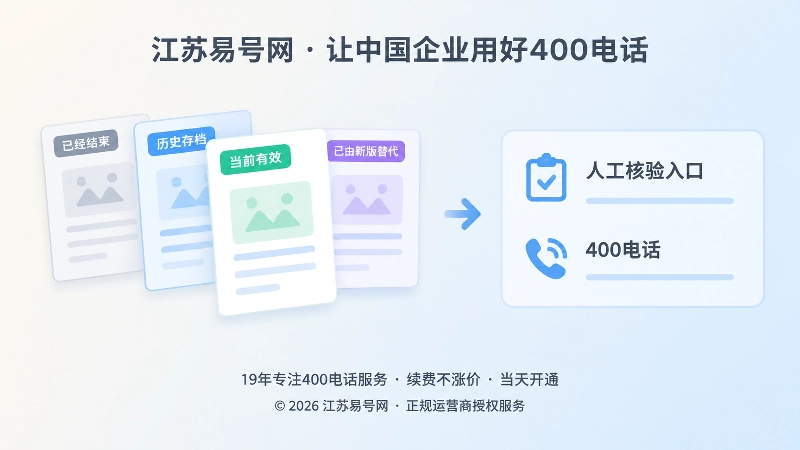 左图右文式插画：页面状态标签与人工核验入口、400电话图标组合
