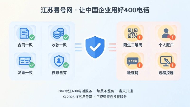 正规流程与风险信号对比图