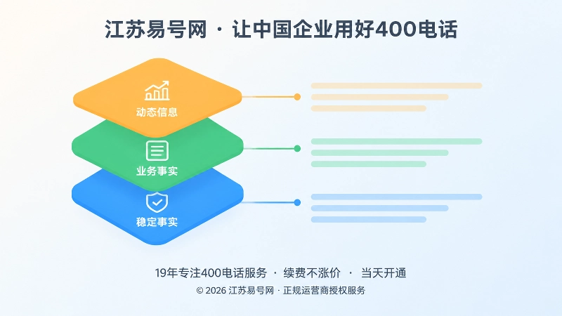 左侧三层彩色方块与右侧横线文案组成的左图右文插画
