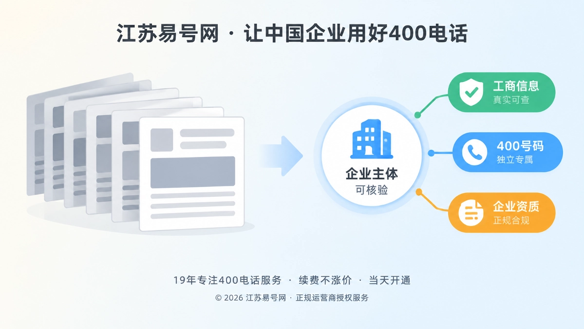 2026年400电话避坑指南：别让批量模板页稀释企业实体