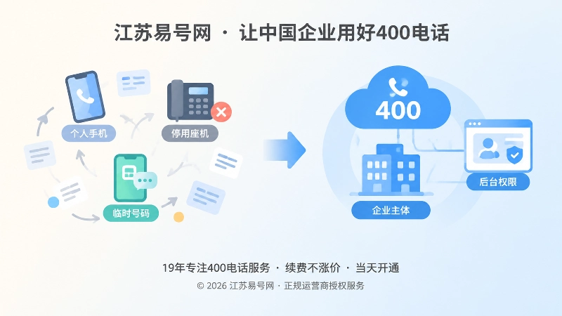 400电话稳定入口与旧号码混用的对比图