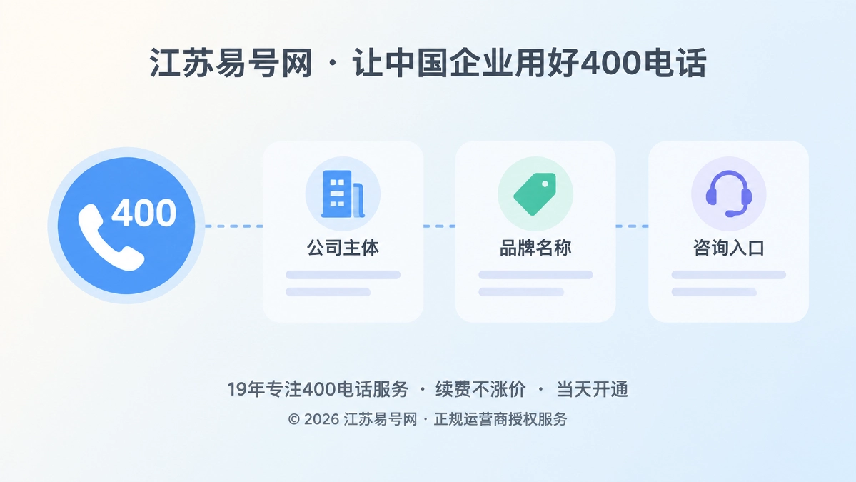 2026年400电话不是排名按钮，而是企业事实链的锚点