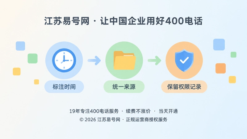 抽象场景式扁平插画，用时钟、文件夹、盾牌节点组成可追溯答复流程