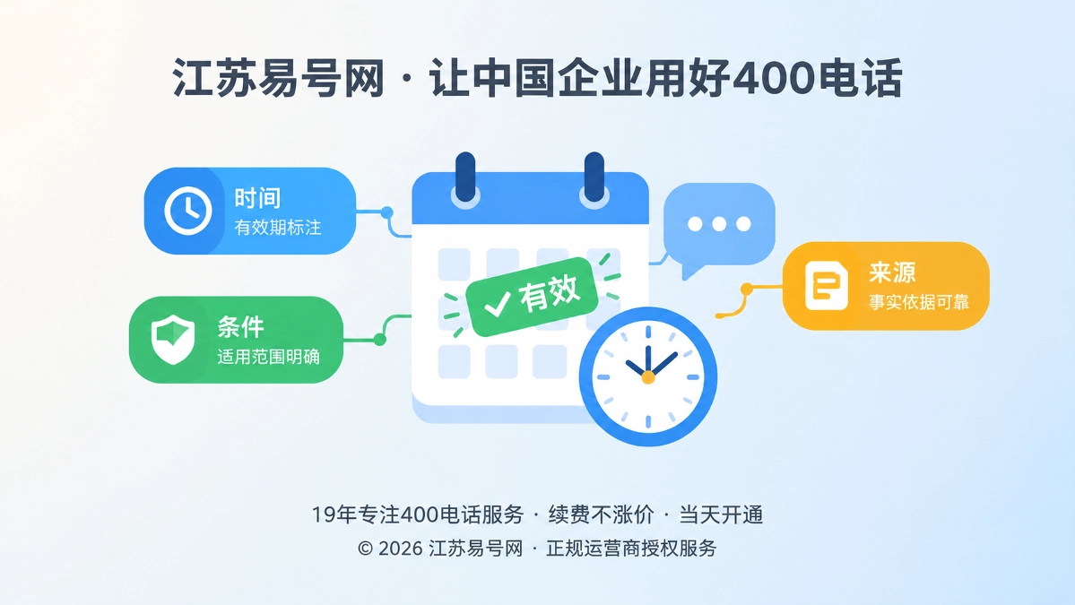 2026年400电话诚实守信：给每次企业答复标注事实有效期