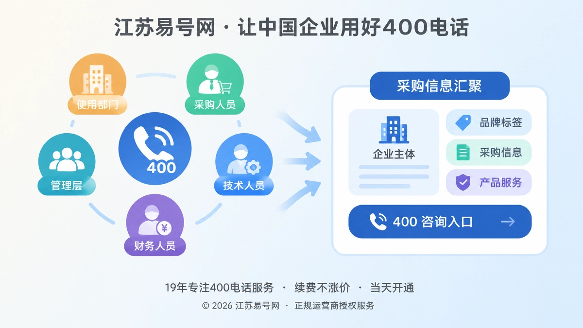 2026年400电话行业洞察：承接企业采购中的多角色核验