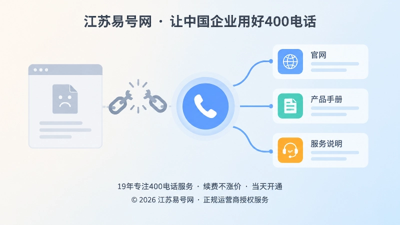 内容还在但咨询回流路径断裂的扁平化示意图