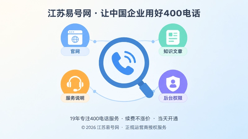 统一400电话聚焦承接延期项目与知识体系的插画