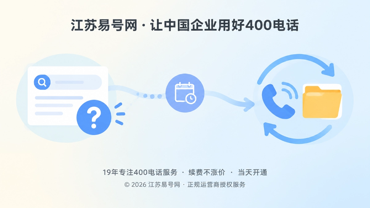 2026年400电话价值呈现：为延期采购建立稳定的需求回流入口